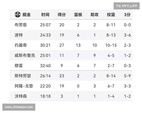 NBA板凳深度对球队战术布局与季后赛成绩的关键影响分析 NBA板凳深度对球队战术布局与季后赛成绩的关键影响分析