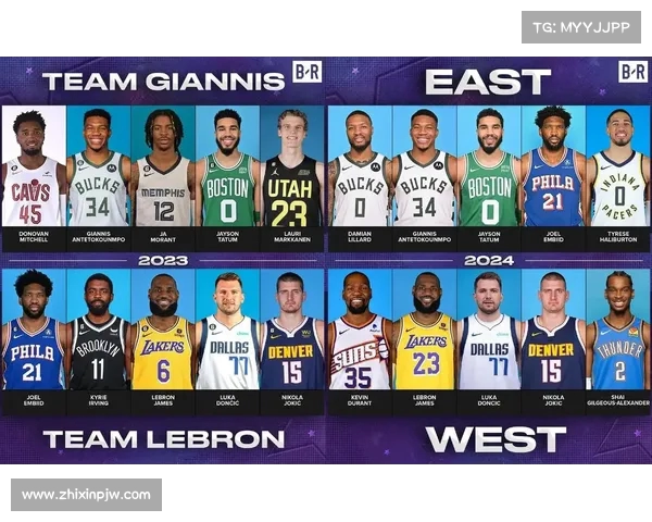 深度分析2025年NBA各队阵容特点与未来发展趋势 深度分析2025年NBA各队阵容特点与未来发展趋势