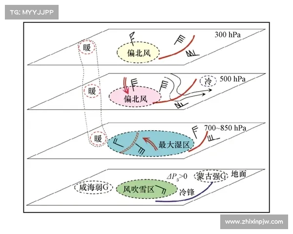 通过分析风向变化预测天气变化的方法与技巧探讨 通过分析风向变化预测天气变化的方法与技巧探讨